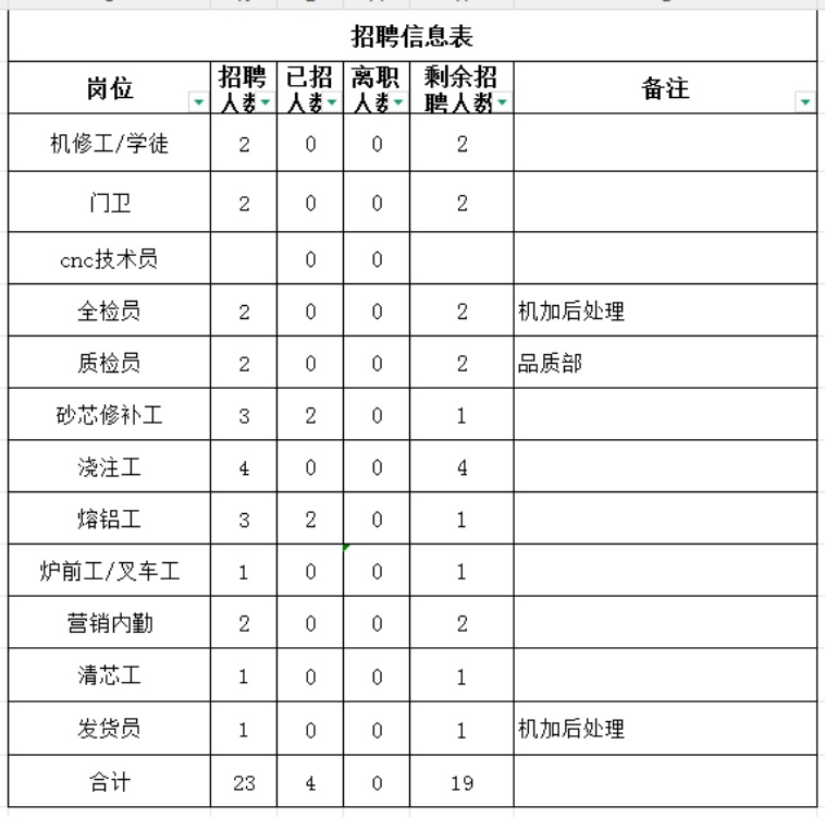 2026年9月招聘